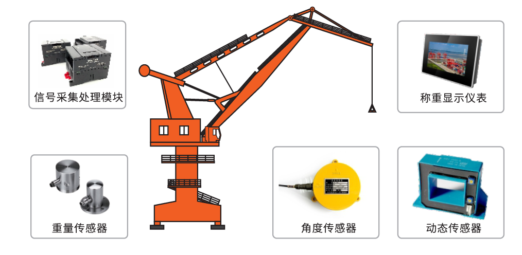 港機動態稱重系統