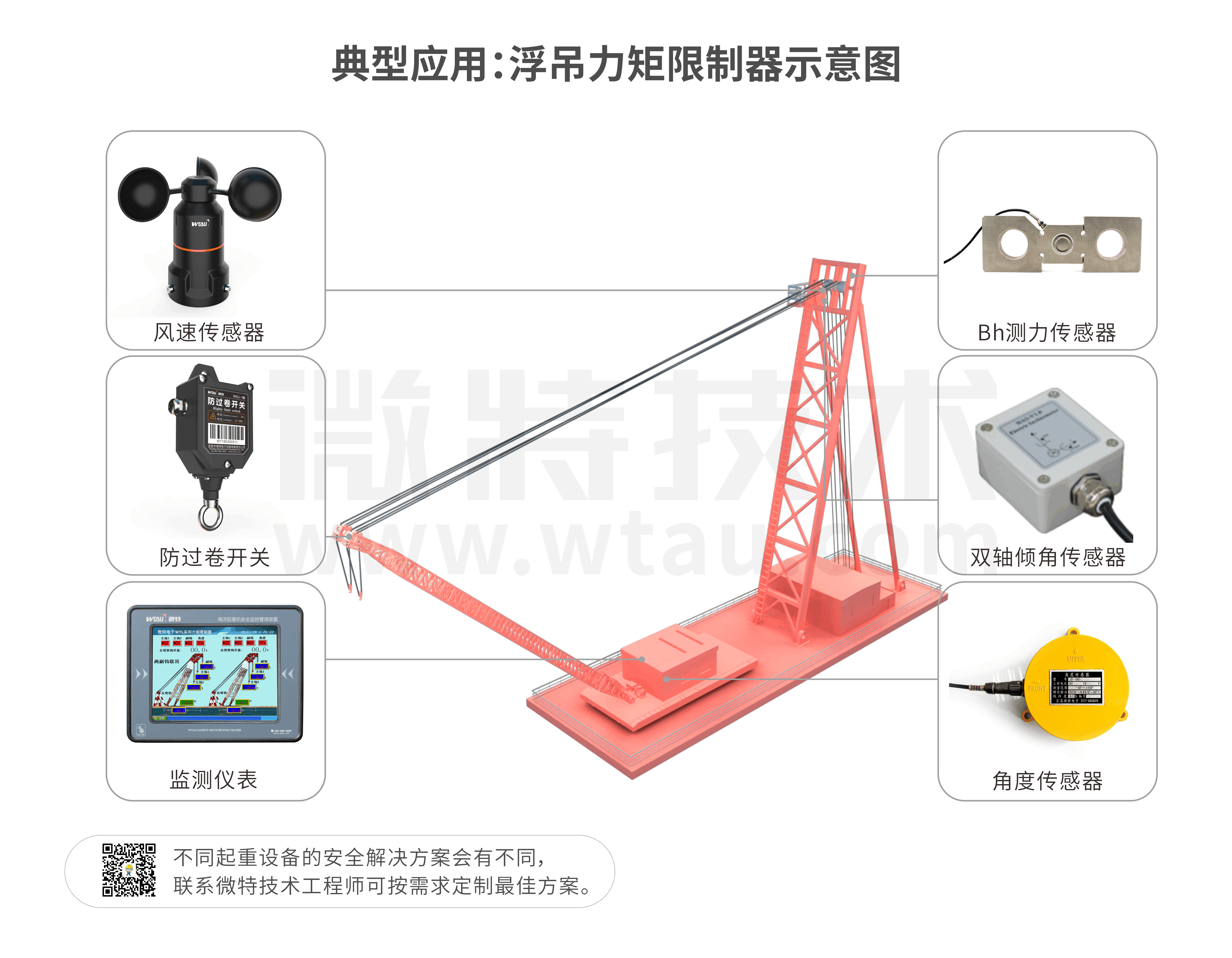 3-WTL-A700典型應(yīng)用示意圖.png